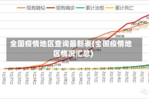 全国疫情地区查询最新表(全国疫情地区情况汇总)