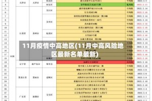11月疫情中高地区(11月中高风险地区最新名单最新)