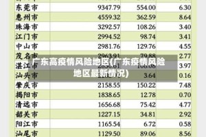 广东高疫情风险地区(广东疫情风险地区最新情况)