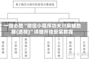 一键必胜“微信小程序功夫川麻辅助器(透视)”详细开挂安装教程