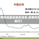 【疫情风险最高地区排名,疫情风险区排行】