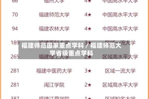 福建师范国家重点学科／福建师范大学省级重点学科