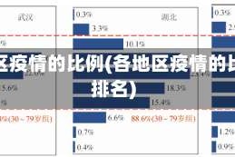各地区疫情的比例(各地区疫情的比例排名)