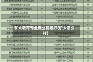 矿大教育专业就业前景好(矿大怎么样)