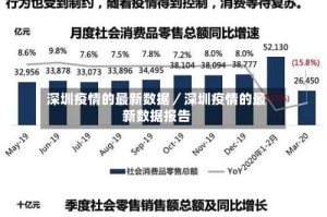 深圳疫情的最新数据／深圳疫情的最新数据报告