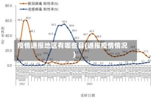 疫情通报地区有哪些县(通报疫情情况)