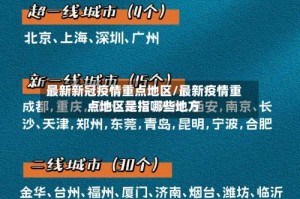 最新新冠疫情重点地区/最新疫情重点地区是指哪些地方