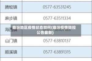 临汾地区疫情状态如何(临汾疫情防控公告最新)