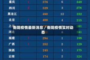 衡阳疫情最新消息／衡阳疫情实时动态