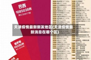天津疫情最新新发地区(天津疫情最新消息在哪个区)