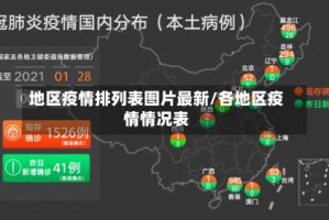地区疫情排列表图片最新/各地区疫情情况表
