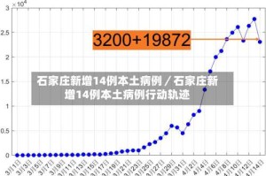 石家庄新增14例本土病例／石家庄新增14例本土病例行动轨迹