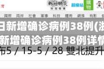 浙江昨日新增确诊病例38例(浙江昨日新增确诊病例38例详情)
