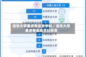 清华大学重点专业及学科／清华大学重点专业及学科排名