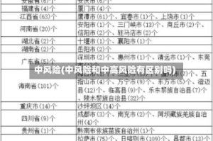 中风险(中风险和中高风险有区别吗)