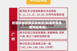 新疆伊犁疫情风险地区(新疆伊犁疫情风险等级)