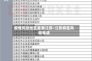 疫情风险地区最新江苏/江苏疫区风险等级