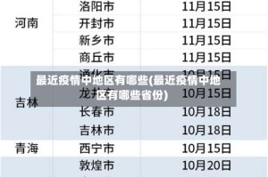 最近疫情中地区有哪些(最近疫情中地区有哪些省份)