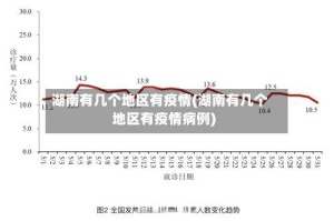 湖南有几个地区有疫情(湖南有几个地区有疫情病例)