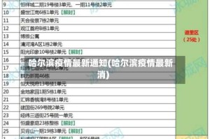 哈尔滨疫情最新通知(哈尔滨疫情最新消)