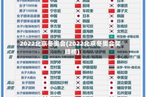 2022北京冬奥会(2022北京冬奥会奖牌榜)