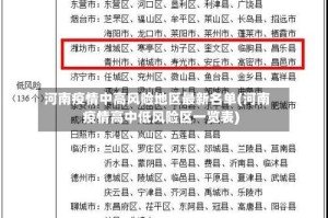 河南疫情中高风险地区最新名单(河南疫情高中低风险区一览表)