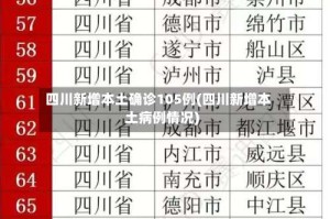 四川新增本土确诊105例(四川新增本土病例情况)