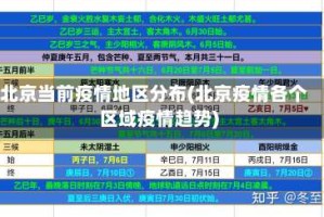 北京当前疫情地区分布(北京疫情各个区域疫情趋势)
