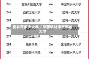 榆林有多少大学／陕西榆林市有哪些大学