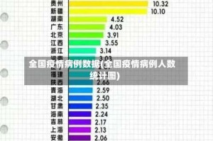 全国疫情病例数据(全国疫情病例人数统计图)