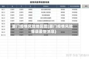 厦门疫情风险地区图(厦门疫情风险等级最新消息)