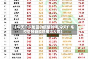 【今天广东地区的疫情如何,今天广东疫情最新消息确诊人数】