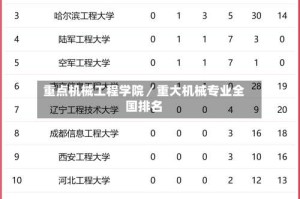 重点机械工程学院／重大机械专业全国排名