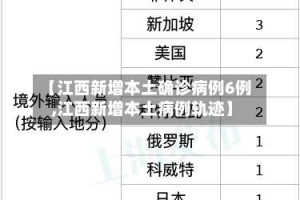 【江西新增本土确诊病例6例,江西新增本土病例轨迹】