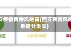 西安疫情传播风险高(西安疫情风险地区分类表)