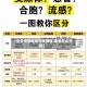 【区分疫情地区的依据是,疫情怎么分区】