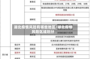 湖北疫情风险有哪些地区/湖北疫情风险区域划分