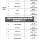 【疫情涉及的中国地区有,疫情涉及的中国地区有几个】