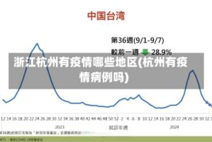 浙江杭州有疫情哪些地区(杭州有疫情病例吗)