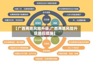 【广西两地风险升级,广西两地风险升级管控措施】
