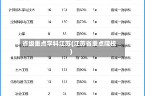 省级重点学科江苏(江苏省重点院校)