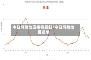 今日风险地区疫情最新/今日风险地区名单