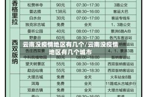 云南没疫情地区有几个/云南没疫情地区有几个城市
