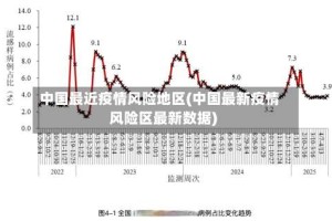中国最近疫情风险地区(中国最新疫情风险区最新数据)