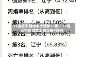 31省区市新增本土确诊61例／31省区市新增本土确诊病例3例
