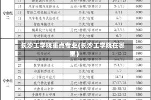 长沙工学院重点专业(长沙工学院在哪里)