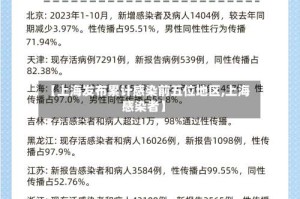 【上海发布累计感染前五位地区,上海感染者】