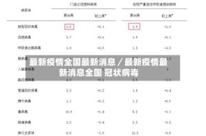 最新疫情全国最新消息／最新疫情最新消息全国 冠状病毒