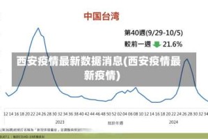西安疫情最新数据消息(西安疫情最新疫情)