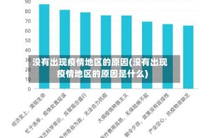 没有出现疫情地区的原因(没有出现疫情地区的原因是什么)